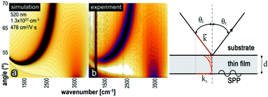 Graphical abstract: As good as gold and better: conducting metal oxide materials for mid-infrared plasmonic applications