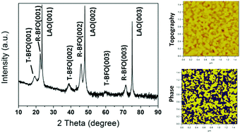 Graphical abstract: Mixed-phase bismuth ferrite thin films by chemical solution deposition