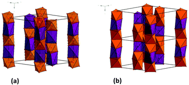 Graphical abstract: Interplay between single-ion magnetism, single-chain magnetism and long-range ordering in the spin chain oxides Sr4−xCaxMn2CoO9