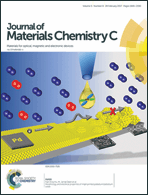 Graphical abstract: Inside front cover