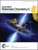 Graphical abstract: Inside front cover