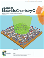 Graphical abstract: Inside front cover