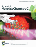 Graphical abstract: Inside front cover