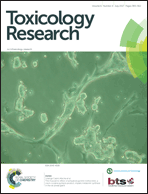 Graphical abstract: Inside front cover