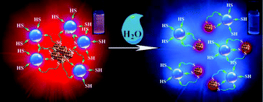 Graphical abstract: Ratiometric fluorescence detection of trace water in organic solvents based on aggregation-induced emission enhanced Cu nanoclusters