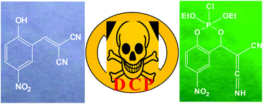 Graphical abstract: Real time detection of the nerve agent simulant diethylchlorophosphate by nonfluorophoric small molecules generating a cyclization-induced fluorogenic response