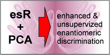 Graphical abstract: Principal component analysis to enhance enantioselective Raman spectroscopy
