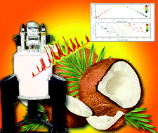 Graphical abstract: Detection of the adulteration of fresh coconut water via NMR spectroscopy and chemometrics