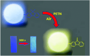 Graphical abstract: A simple functionalized silica microsphere for fast PETN vapor detection based on fluorescence color changes via a catalyzed oxidation process
