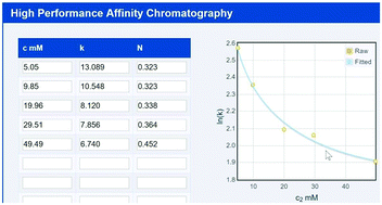 Graphical abstract: Quantifying non-specific interactions via liquid chromatography