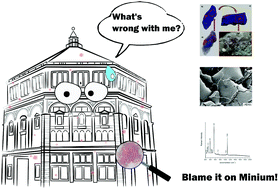 Graphical abstract: A multi-analytical approach for the study of red stains on heritage marble
