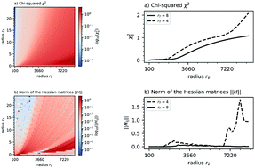 Graphical abstract: Optimization and quantification of the systematic effects of a rolling circle filter for spectral pre-processing