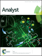 Graphical abstract: Inside front cover