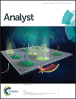 Graphical abstract: Inside front cover