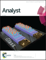 Graphical abstract: Inside front cover