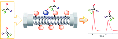 Graphical abstract: Controllable synthesis of cellulose benzoates for understanding of chiral recognition mechanism and fabrication of highly efficient chiral stationary phases