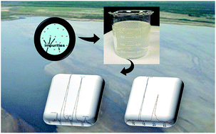 Graphical abstract: Quantitative determination of multiple surfactants in water using HPLC-MS/MS