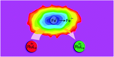 Graphical abstract: A ratiometric method for the oxidation mapping of metallic systems