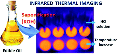Graphical abstract: Miniaturized, high-throughput and green determination of the saponification value of edible oils using thermal infrared enthalpimetry