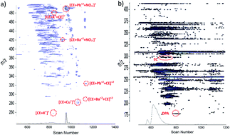 Graphical abstract: Detection of firearm discharge residue from skin swabs using trapped ion mobility spectrometry coupled to mass spectrometry