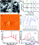 Graphical abstract: An electrochemical sensor based on the composite of molybdenum carbides and a multiwalled carbon nanotube modified electrode for the ultrasensitive detection of rifampicin