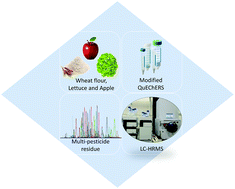 Graphical abstract: Multi-pesticide residue analysis by high resolution mass spectrometry in complementary matrices: wheat flour, lettuce and apple samples