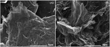 Graphical abstract: One-pot preparation of wavy graphene/Au composites and their application for highly sensitive detection of nitrite