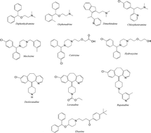 Graphical abstract: Development and validation of an EI-GC-MS method for the determination of 11 antihistamines in whole blood. Applications in clinical and forensic toxicology