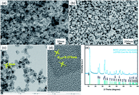 Graphical abstract: Ultrathin BiOCl nanosheet modified TiO2 for the photoelectrochemical sensing of chlorpyrifos