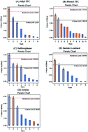 Graphical abstract: Simplified analytical methodology for glucosinolate hydrolysis products: a miniaturized extraction technique and multivariate optimization