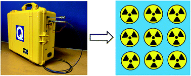 Graphical abstract: Mobile mass spectrometry for water quality monitoring of organic species present in nuclear waste ponds