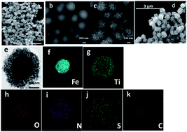 Graphical abstract: Ultrasensitive detection of trinitrotoluene by Fe3O4@mTiO2/P-ATP-TNT/Au@Ag SERS sensor via synergetic effect