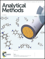 Graphical abstract: Inside front cover