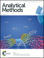 Graphical abstract: Inside front cover