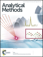 Graphical abstract: Inside front cover