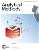 Graphical abstract: Inside front cover