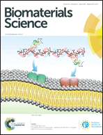 Graphical abstract: Inside front cover