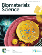 Graphical abstract: Inside front cover