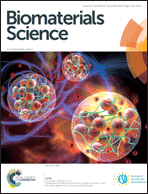 Graphical abstract: Inside front cover