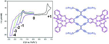 Graphical abstract: Subphthalocyanine-radiaannulene scaffold – a multi-electron acceptor and strong chromophore