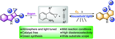Graphical abstract: An atmosphere and light tuned highly diastereoselective synthesis of cyclobuta/penta[b]indoles from aniline-tethered alkylidenecyclopropanes with alkynes