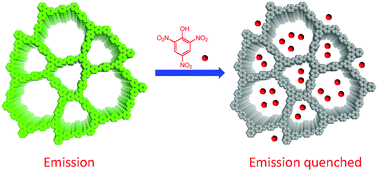 Graphical abstract: The construction of fluorescent heteropore covalent organic frameworks and their applications in spectroscopic and visual detection of trinitrophenol with high selectivity and sensitivity