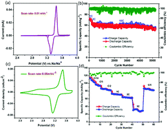 Graphical abstract: Ionic liquid electrolytes supporting high energy density in sodium-ion batteries based on sodium vanadium phosphate composites