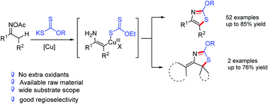 Graphical abstract: Copper-catalyzed synthesis of thiazol-2-yl ethers from oxime acetates and xanthates under redox-neutral conditions