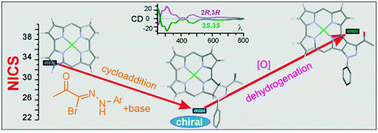 Graphical abstract: Extension of antiaromatic norcorrole by cycloaddition