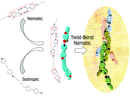 Graphical abstract: Spontaneous chirality through mixing achiral components: a twist-bend nematic phase driven by hydrogen-bonding between unlike components
