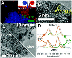 Graphical abstract: Poly(meta-phenylene oxides) for the design of a tunable, efficient, and reusable catalytic platform