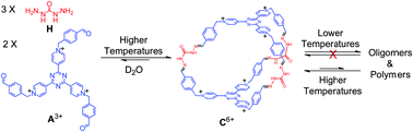 Graphical abstract: Temperature-dependent self-assembly of a purely organic cage in water