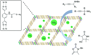 Graphical abstract: An alkaline-resistant Ag(i)-anchored pyrazolate-based metal–organic framework for chemical fixation of CO2