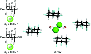 Graphical abstract: Evidence for anion-binding of all-cis hexafluorocyclohexane in solution and solid state